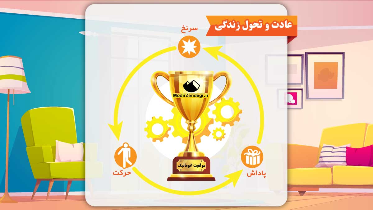 عادت و تحول زندگی