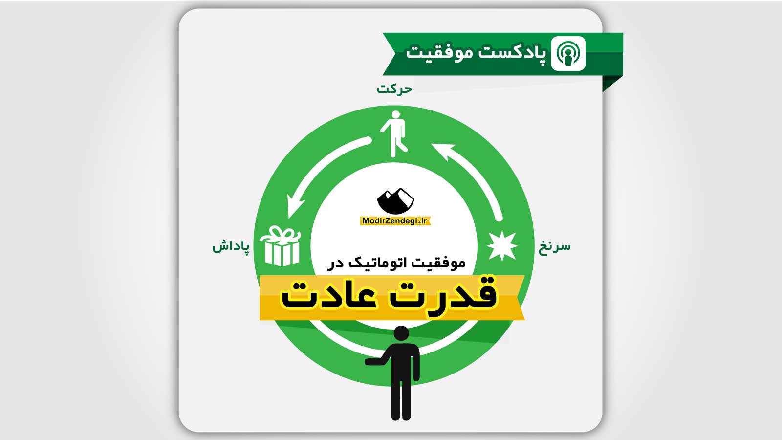 قدرت عادت